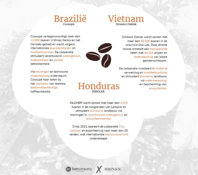 Herkomst Bar Company Blend