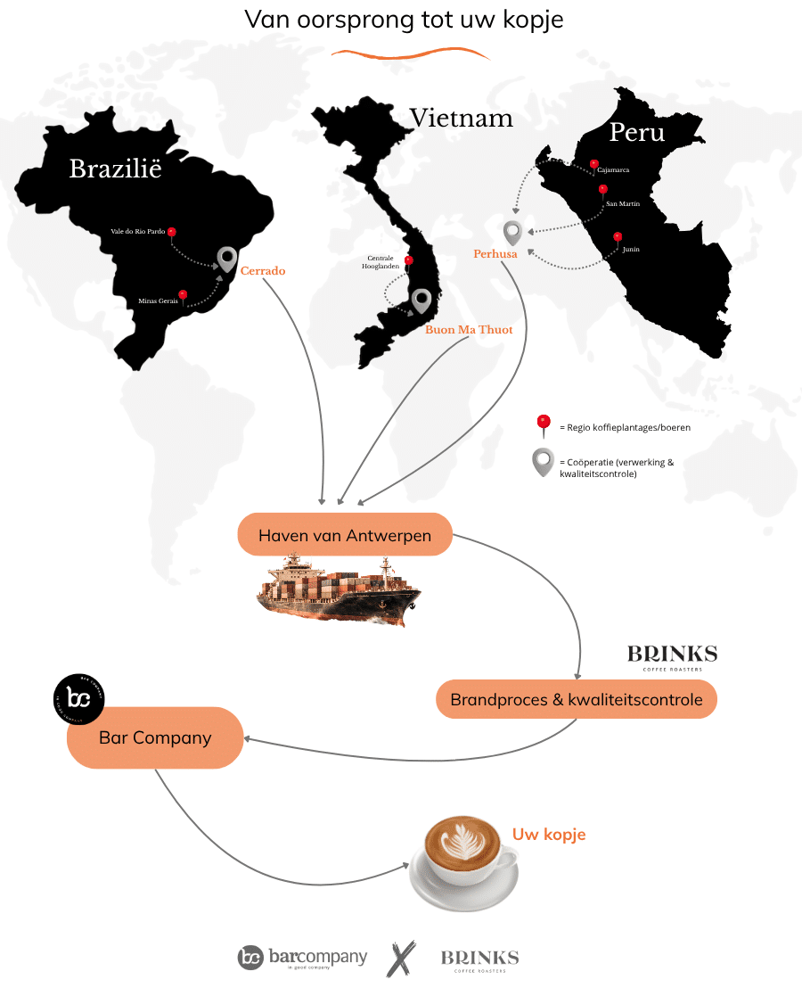 Bar Company espresso blend - de reis van koffie